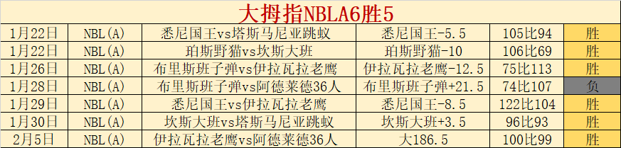 埃弗顿新帅,莫耶斯掌舵,联赛连胜佳,华体会体育娱乐链接,华体会体育娱乐官网地址,华体会体育娱乐官方平台,华体会体育娱乐入口站点
